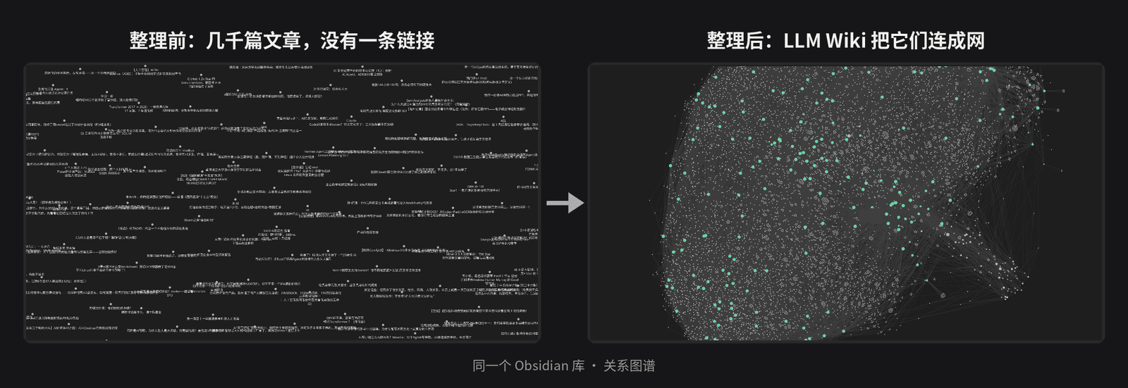 整理前:一万个孤点;整理后:同一个库被织成一张网
